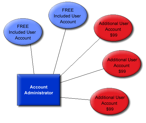 Diagram of Premium Pool Setup